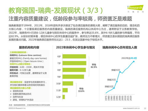 從《艾瑞咨詢2023年全球課后服務行業報告》看信息咨詢服務的戰略價值